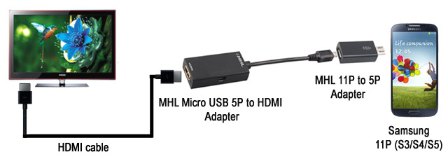 Konwerter MHL2.0 5P/11P - HDMI