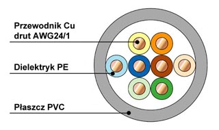 powiększenie