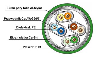 powiększenie