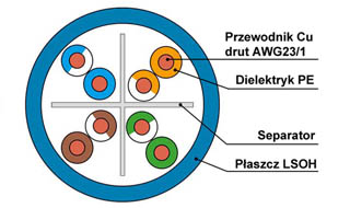 powiększenie