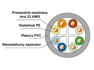 powiększenie