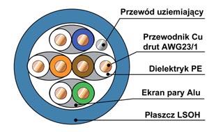 powiększenie