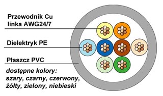 powiększenie