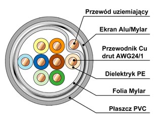 powiększenie