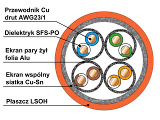 powiększenie