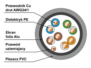 powiększenie