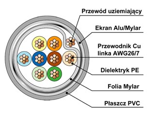 powiększenie