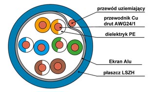 powiększenie