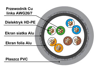 powiększenie