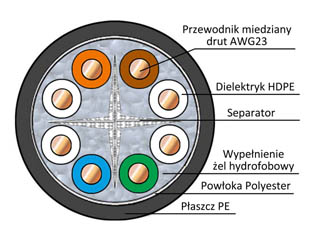 powiększenie