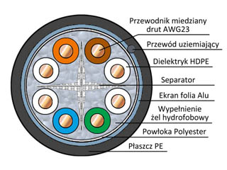 powiększenie