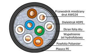 powiększenie