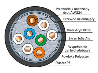 powiększenie