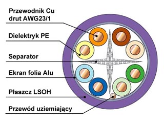 powiększenie