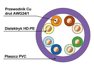 powiększenie