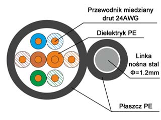 powikszenie