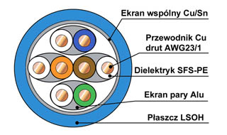 powiększenie