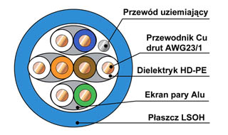 powiększenie