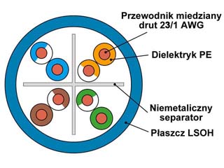 powiększenie