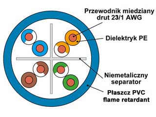 powiększenie